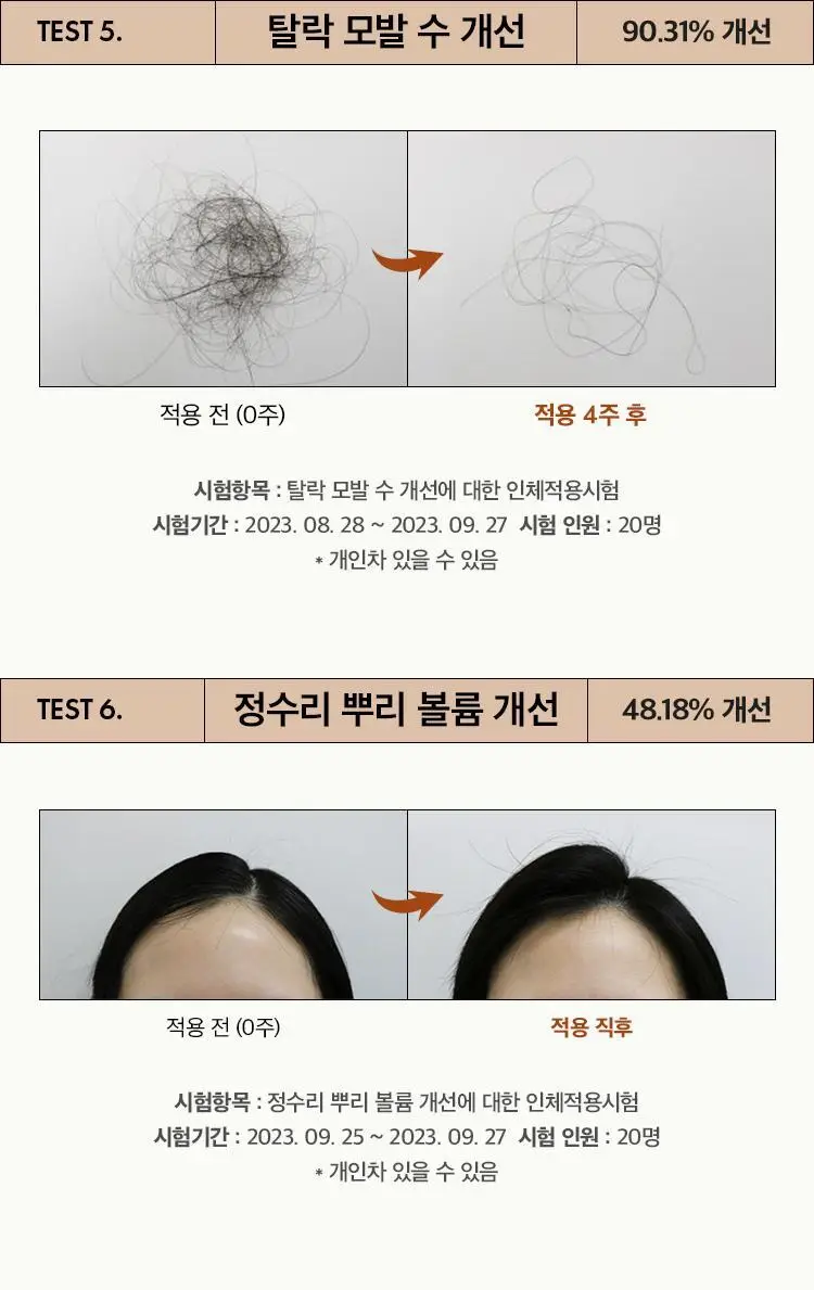 [뿌리볼륨/탈모증상완화] 아닐로 블랙티 너리싱 두피 샴푸 450ml 상세페이지 11